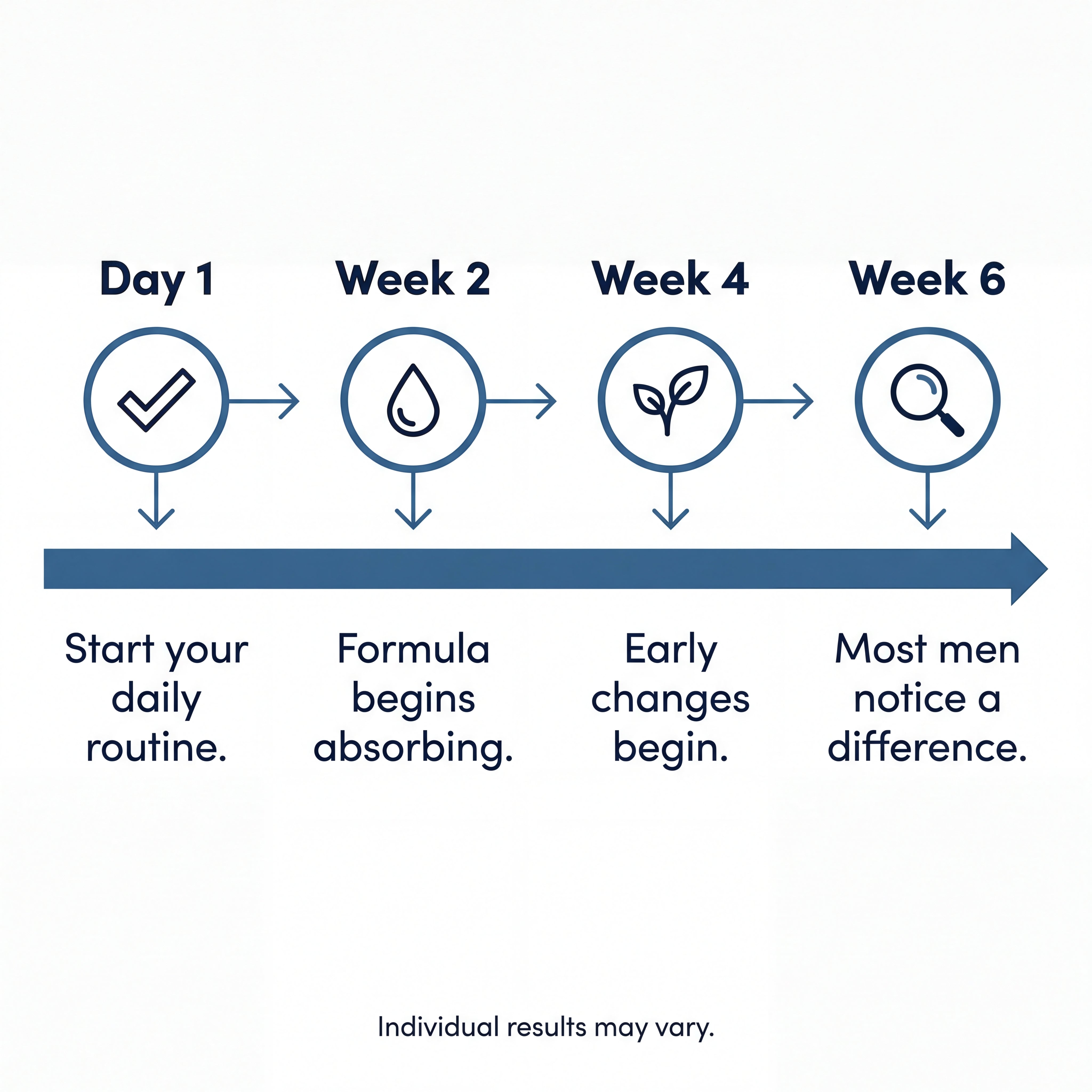 Reclaim Men's Formula — Clinical Strength Prostate Support | 30 Softgels