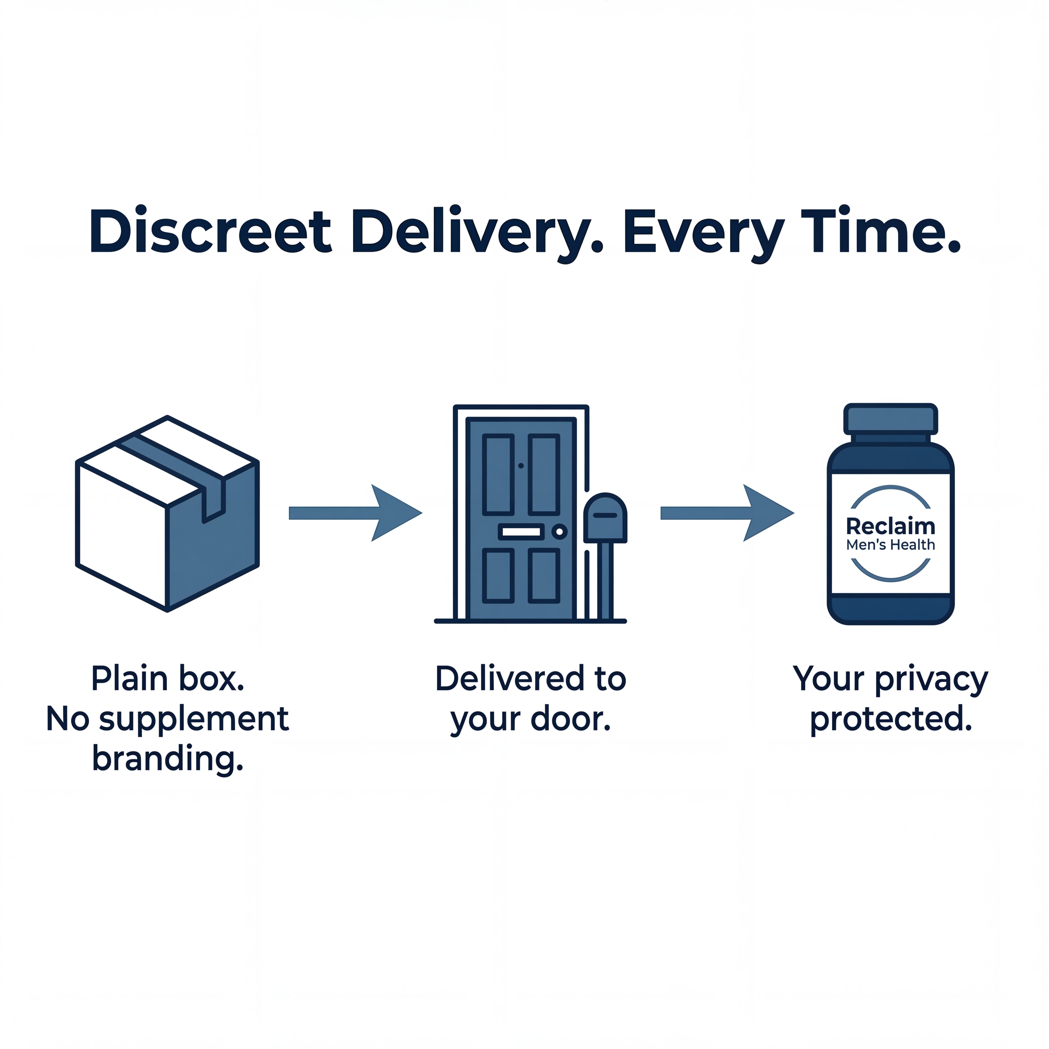 Reclaim Men's Formula — Clinical Strength Prostate Support | 30 Softgels