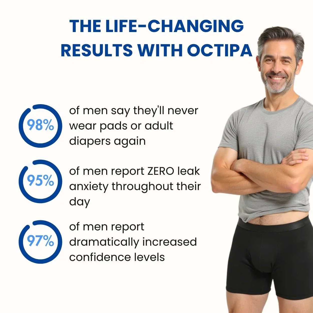Men's Ultra-Absorbent Incontinence Boxer Briefs